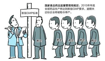藥企為何缺乏實施GMP的主動性？